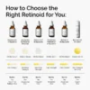 The Ordinary Retinol 0.5% in Squalane
